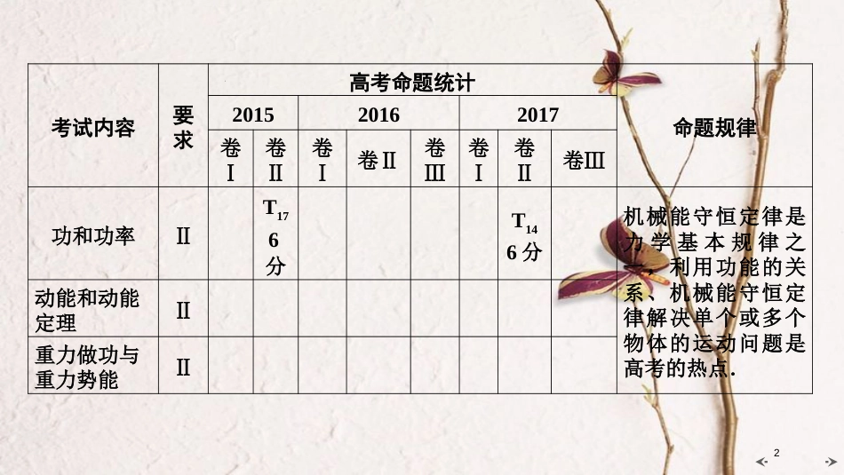 2019年高考物理大一轮复习 第05章 机械能 第1讲 功 功率课件 新人教版_第2页