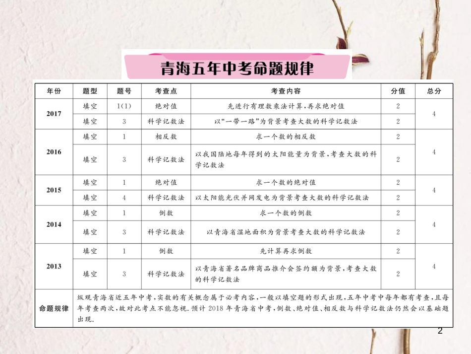 （青海专版）中考数学复习 第1编 教材知识梳理篇 第1章 数与式 第1节 实数的有关概念（精讲）课件_第2页