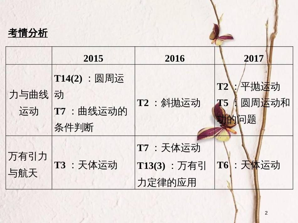 江苏省版高考物理二轮复习 专题三 力与曲线运动课件_第2页