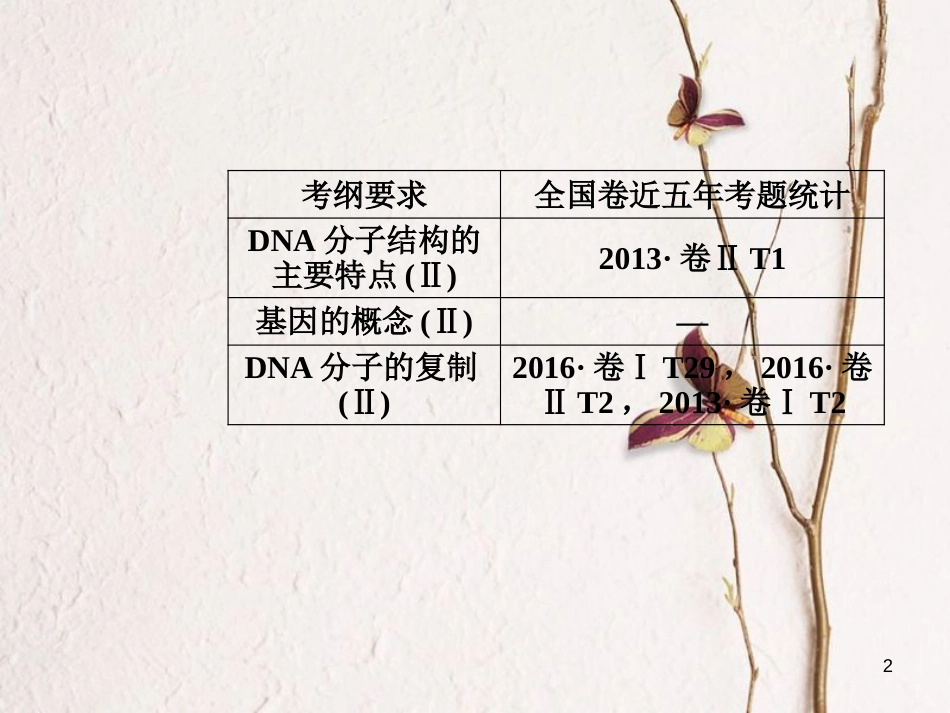 2019版高考生物总复习 第六单元 遗传的分子基础 第2讲 DNA分子的结构、复制和基因的本质课件_第2页