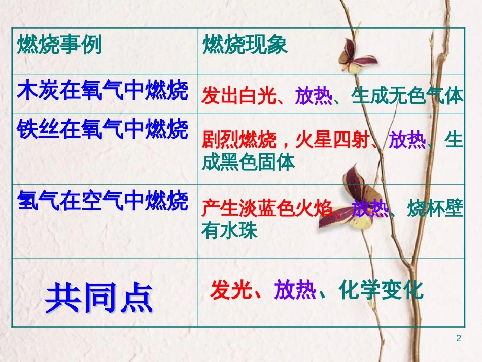 九年级化学上册 第7单元 燃料及其利用 课题1 燃烧和灭火教学课件1 （新版）新人教版_第2页