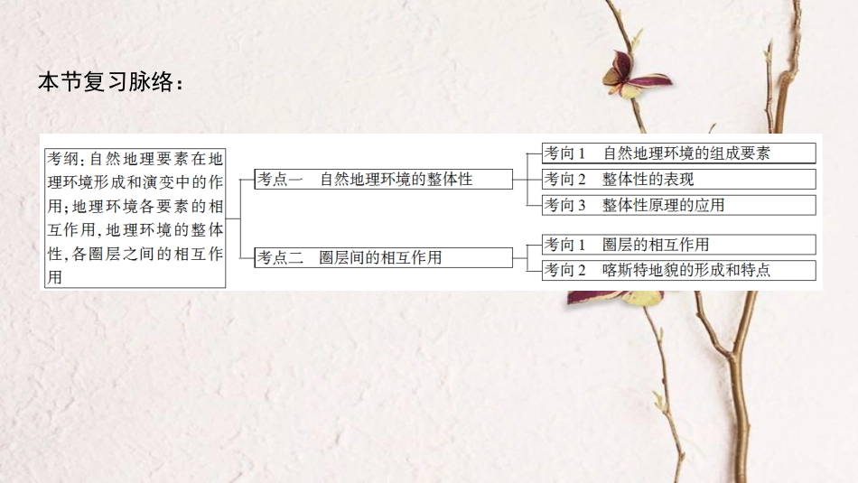 2019版高考地理一轮复习 第3单元 从圈层作用看地理环境内在规律 第2节 地理环境的整体性及圈层的相互作用课件 鲁教版(1)_第3页