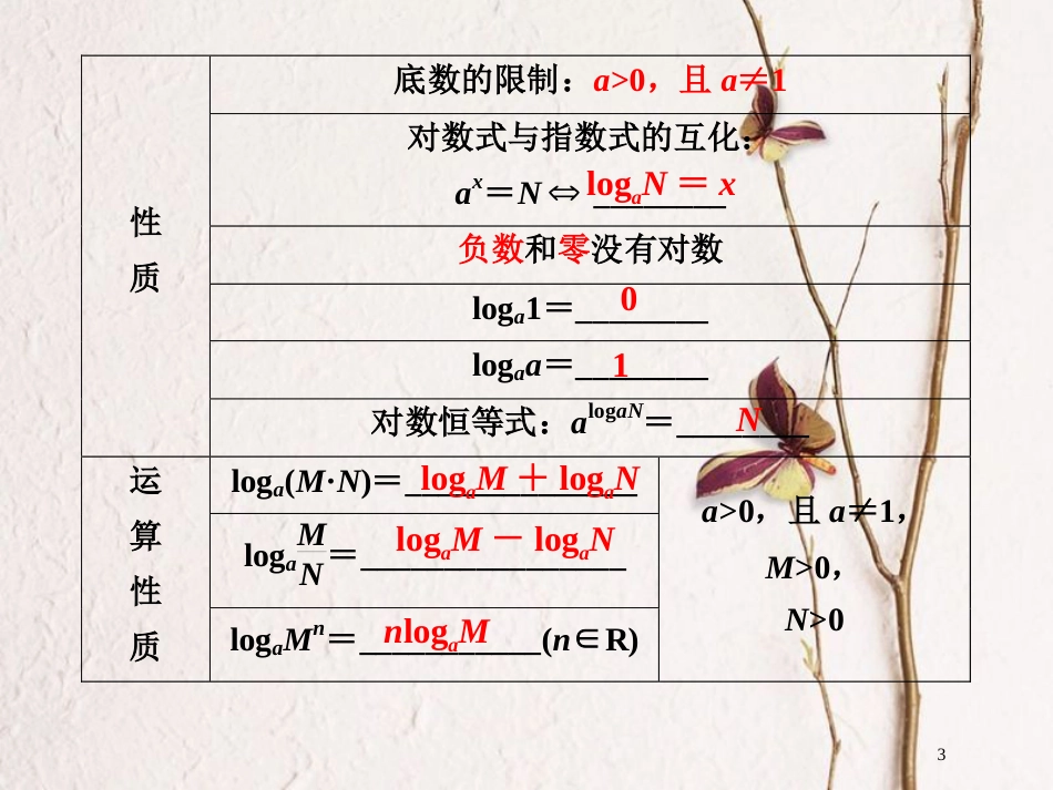 山西省忻州市高考数学 专题 对数函数复习课件_第3页