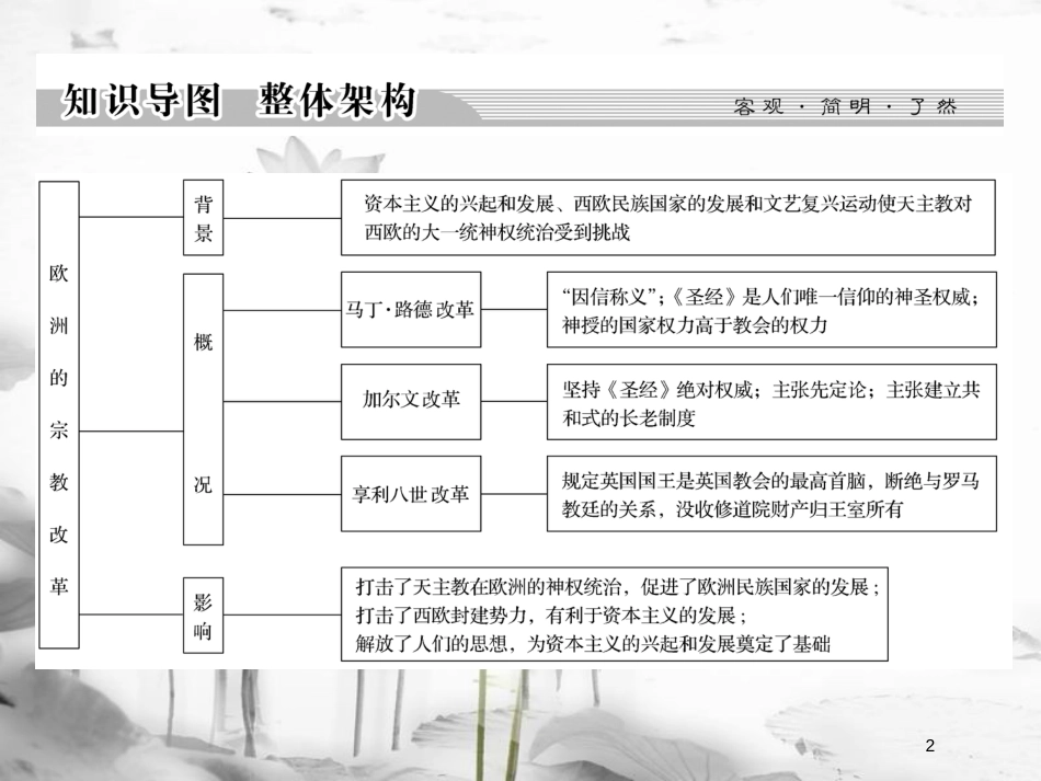 高中历史 第5单元 欧洲的宗教改革单元总结课件 新人教版选修1_第2页