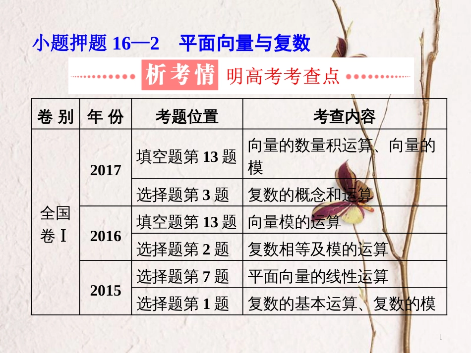 （通用版）学高考数学二轮复习 练酷专题 小题押题16—2 平面向量与复数课件 理_第1页