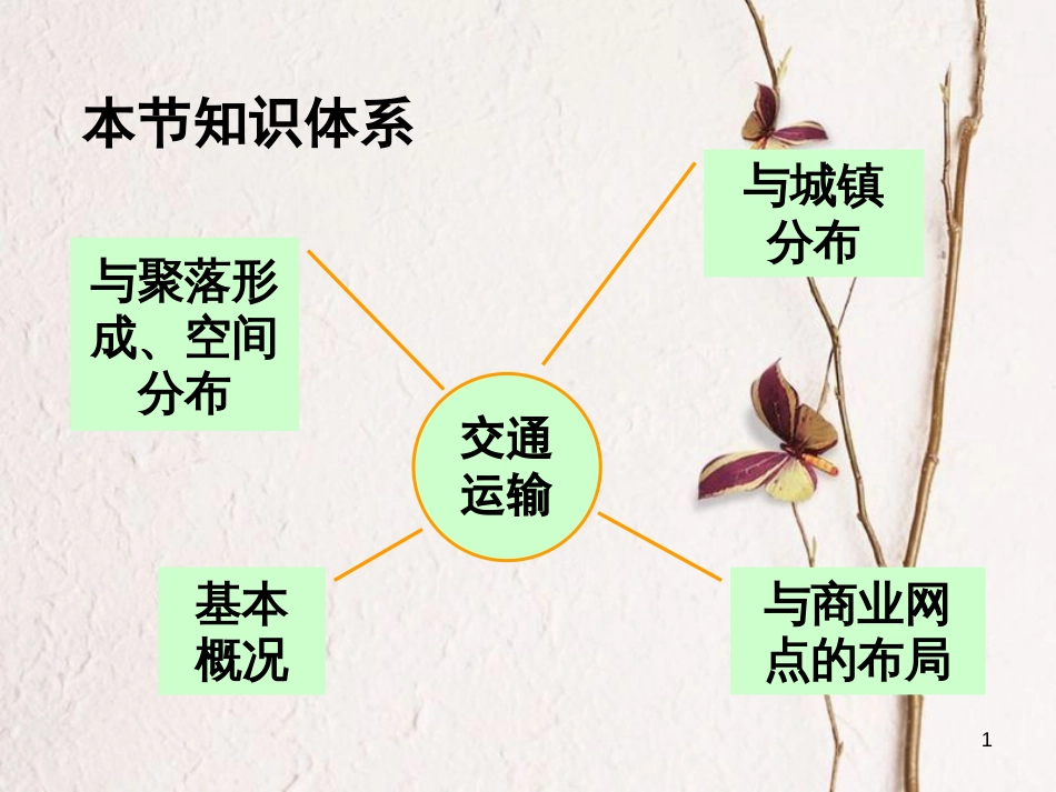 河北省涞水县高中地理第三章区域产业活动3.4交通运输布局及其对区域发展的影响课件湘教版必修2_第1页