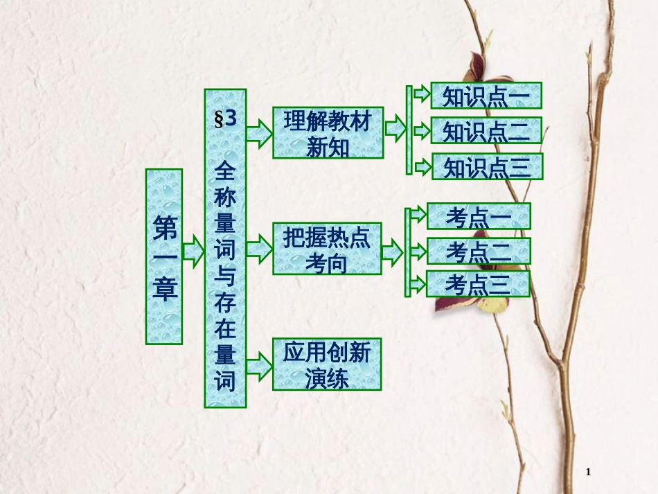 高中数学 第一章 常用逻辑用语 3 全称量词与存在量词课件 北师大版选修2-1_第1页