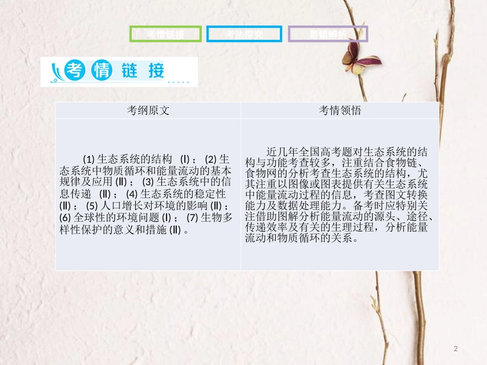 高考生物二轮复习 第二部分 专题十二 生态系统与环境保护课件_第2页