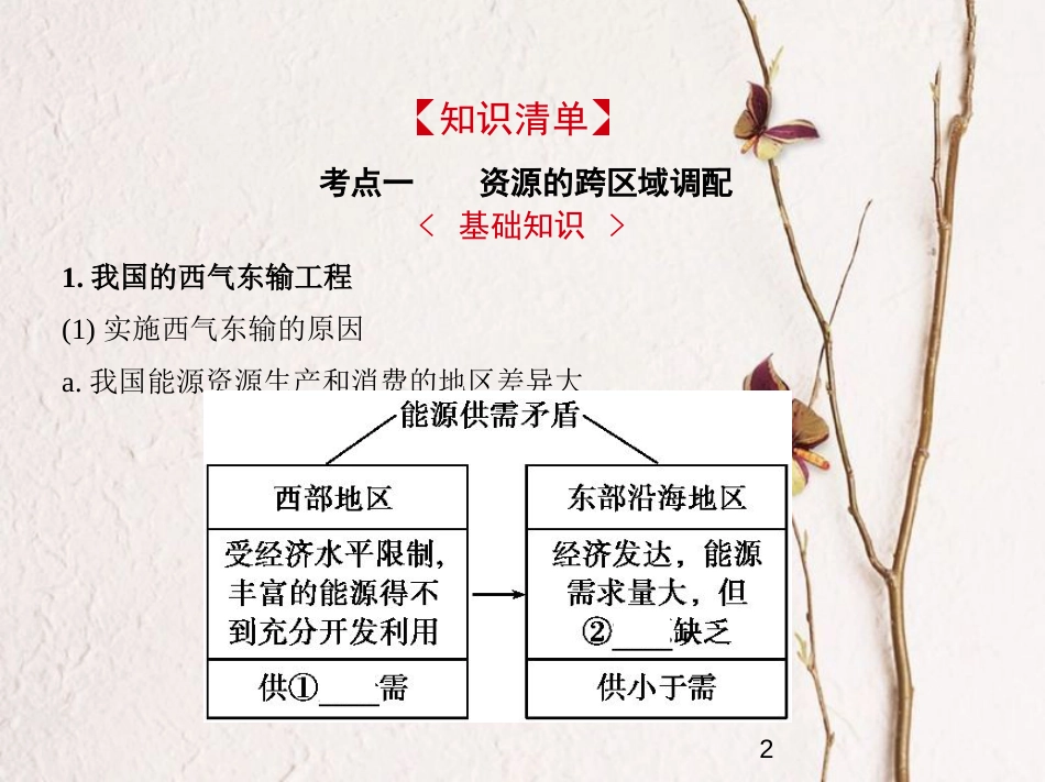 （新课标）2019版高考地理一轮复习 专题十六 区际联系与区域协调发展课件_第2页