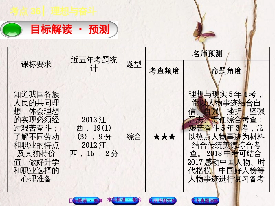 （江西专版）中考政治复习方案 第三单元 国情与责任 考点36 理想与奋斗教材梳理课件_第2页