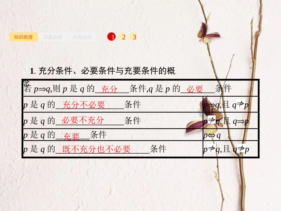 2019届高考数学一轮复习 第一章  集合与常用逻辑用语 1.3 命题及其关系、充要条件课件 文 新人教B版_第2页