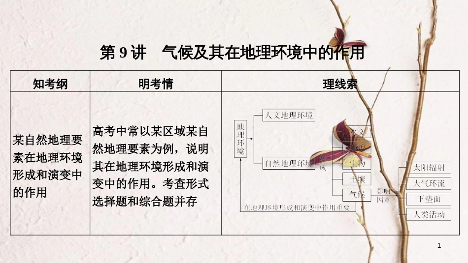 2019版高考地理一轮复习 第三单元 地理环境的整体性和区域差异 第9讲 气候及其在地理环境中的作用课件 中图版_第1页