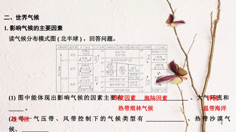 2019版高考地理一轮复习 第三单元 地理环境的整体性和区域差异 第9讲 气候及其在地理环境中的作用课件 中图版_第3页