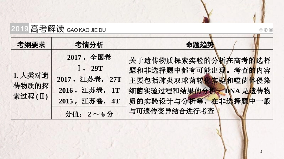 2019版高考生物大一轮复习 第22讲 DNA是主要的遗传物质优选课件_第2页