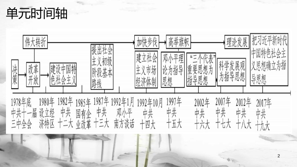 年八年级历史下册 第三单元 中国特色社会主义道路复习课件 新人教版_第2页