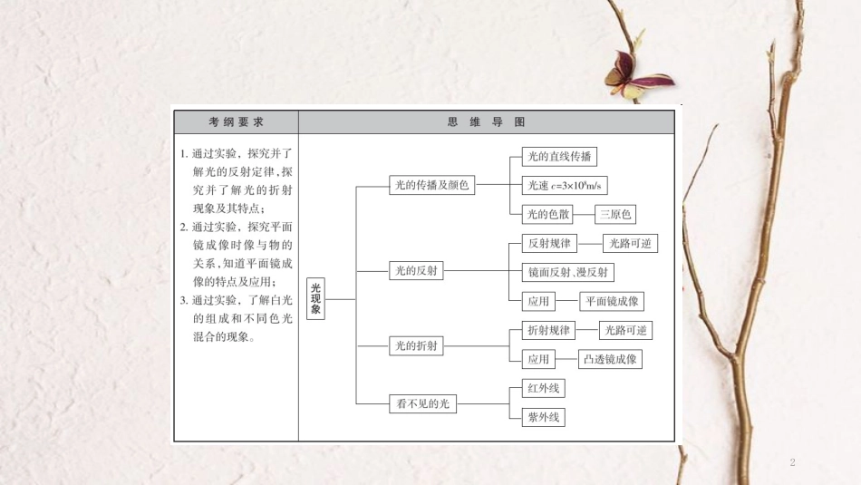 广西省钦州市钦北区八年级物理上册 第四章 光现象复习课件 （新版）新人教版_第2页