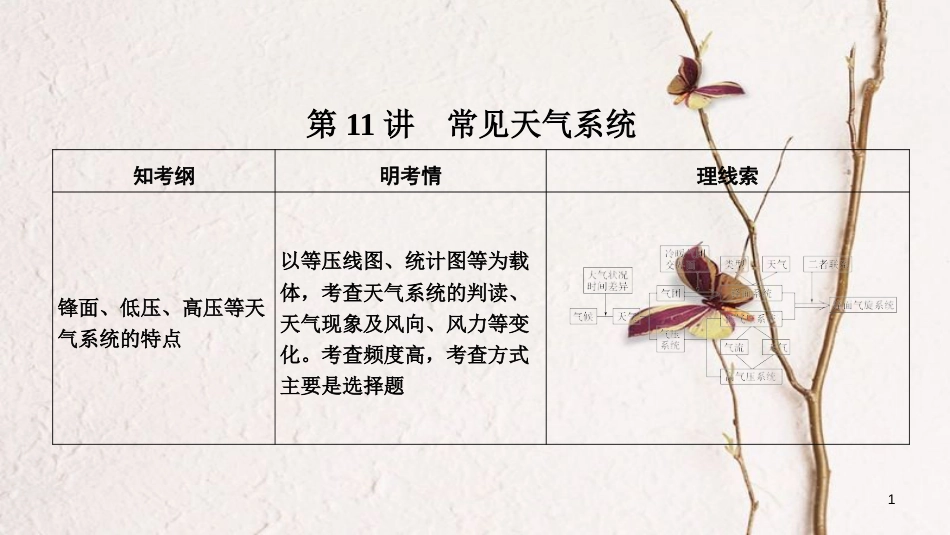 2019版高考地理一轮复习 第二单元 自然环境中的物质运动和能量交换 第11讲 水循环与河流特征分析课件 湘教版_第1页