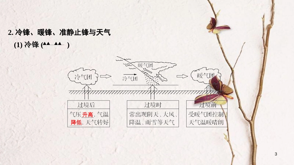 2019版高考地理一轮复习 第二单元 自然环境中的物质运动和能量交换 第11讲 水循环与河流特征分析课件 湘教版_第3页