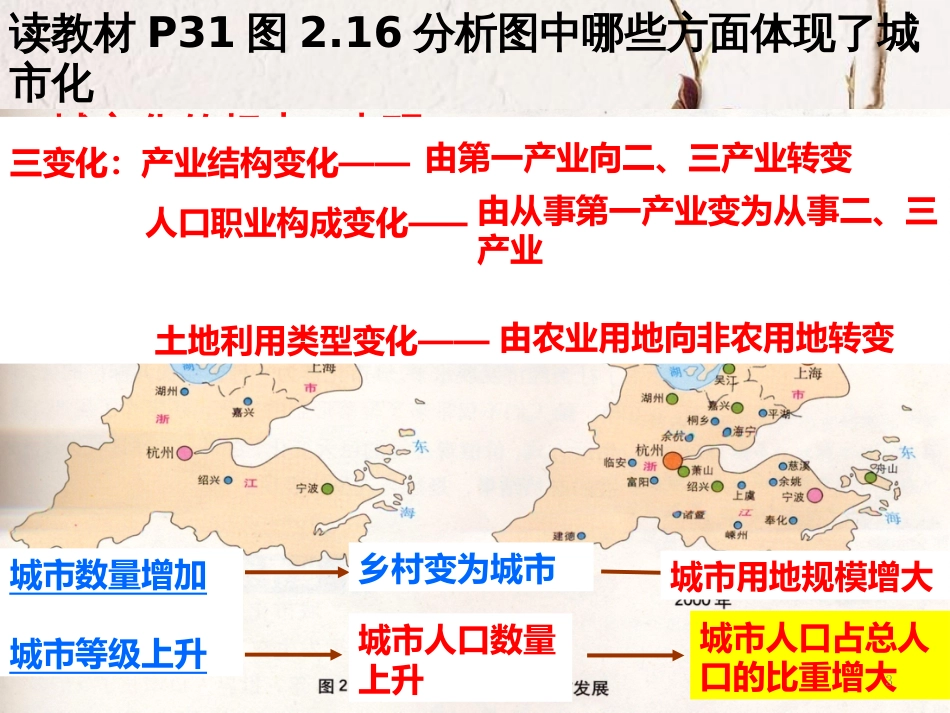 四川省成都市高中地理 第二章 城市与城市化 2.3 城市化课件 新人教版必修2_第3页