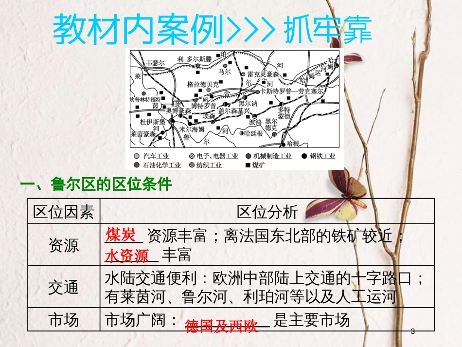 2019版高考地理一轮复习 第三部分 第二章 区域可持续发展 第四讲 德国鲁尔区的探索精选课件_第3页