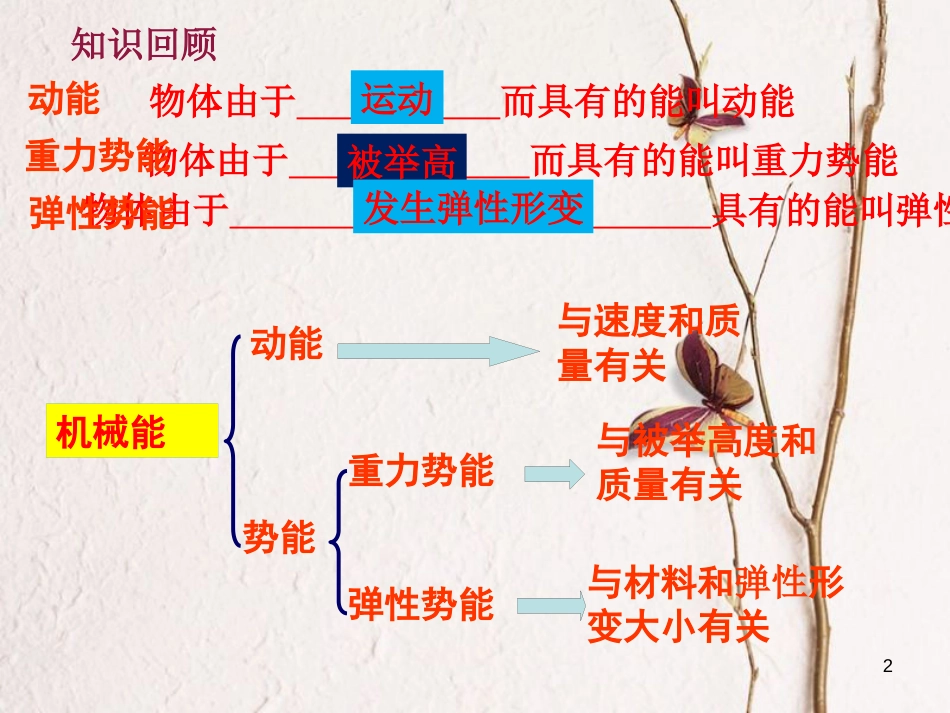 八年级物理下册 第11章第4节《机械能及其转化》课件 （新版）新人教版_第2页