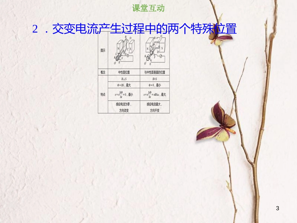 2019版高考物理总复习 第十一章 交变电流传感器 11-1-1 正弦交变电流的产生及变化规律课件_第3页