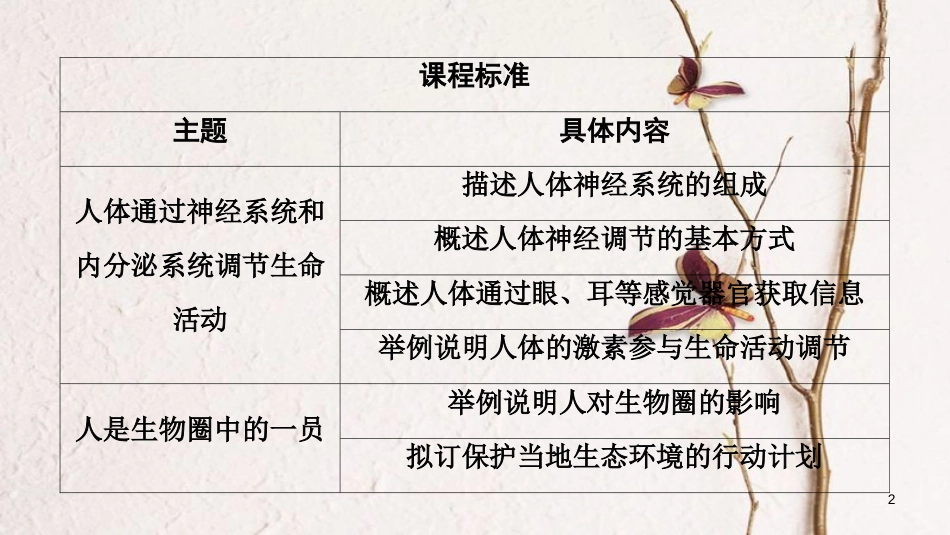 河南省2018年中考生物总复习 第1部分 第4单元 第6章 第7章 人体生命活动的调节、人类活动对生物圈的影响课件_第2页