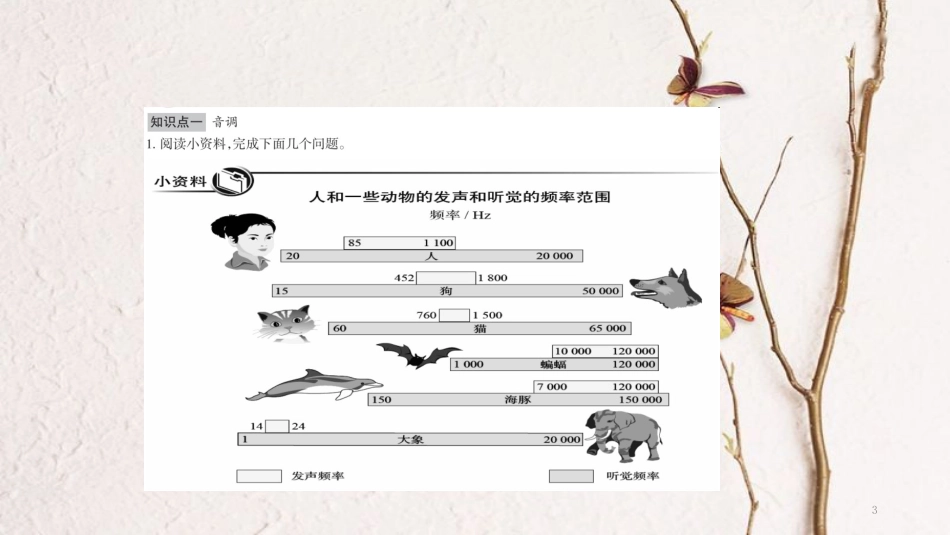 广西省钦州市钦北区八年级物理上册 2.2 声音的特性课件 （新版）新人教版_第3页