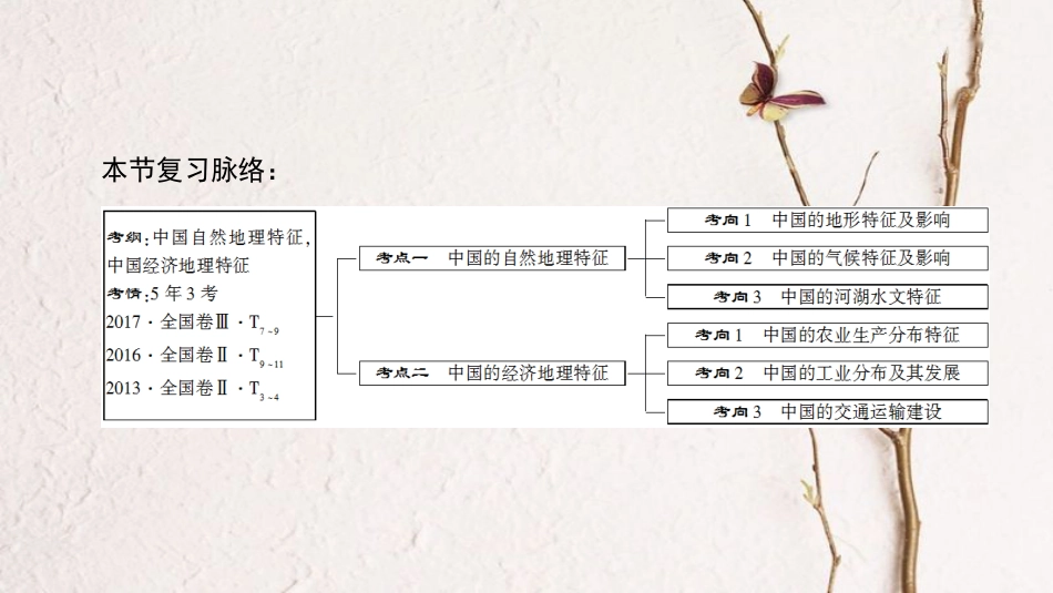 2019版高考地理一轮复习 第18章 中国地理 第1节 中国地理概况课件 新人教版_第3页
