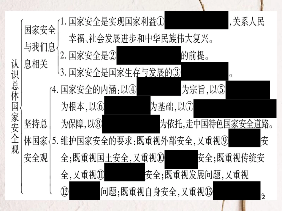 八年级道德与法治上册 第四单元 维护国家利益 第九课 树立总体国家安全观预习课件 新人教版_第2页