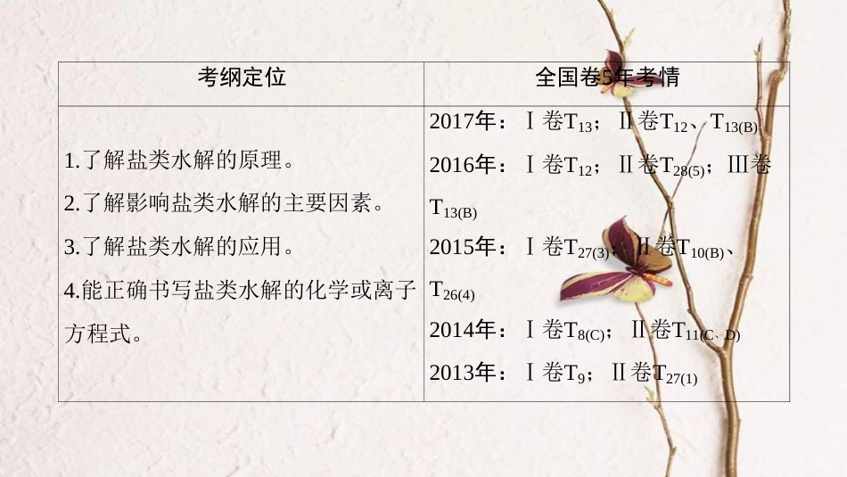 （全国通用）2019版高考化学一轮复习 第8章 水溶液中的离子平衡 第3节 盐类的水解课件_第3页