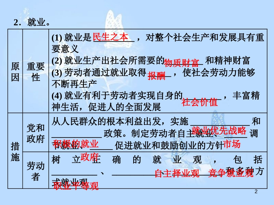 高中政治 第五课 企业与劳动者 第二框 新时代的劳动者课件 新人教版必修1_第2页