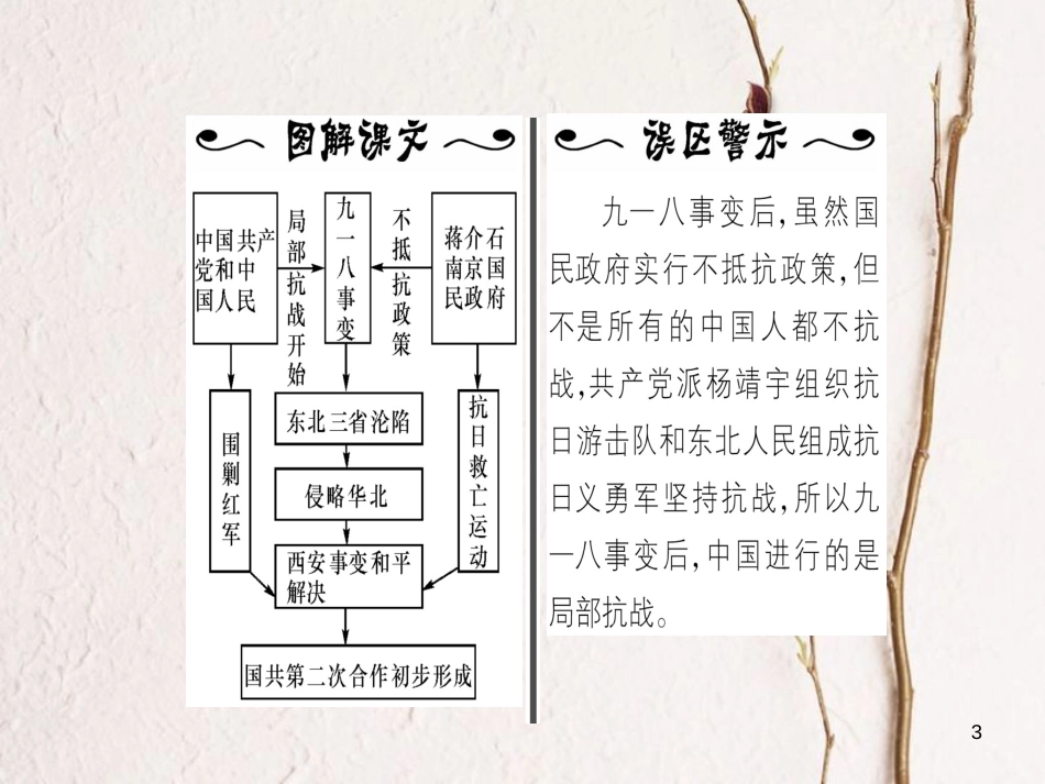 八年级历史上册 第4单元 伟大的抗日战争 第17课“中华民族到了最危险的时候”作业课件 岳麓版_第3页