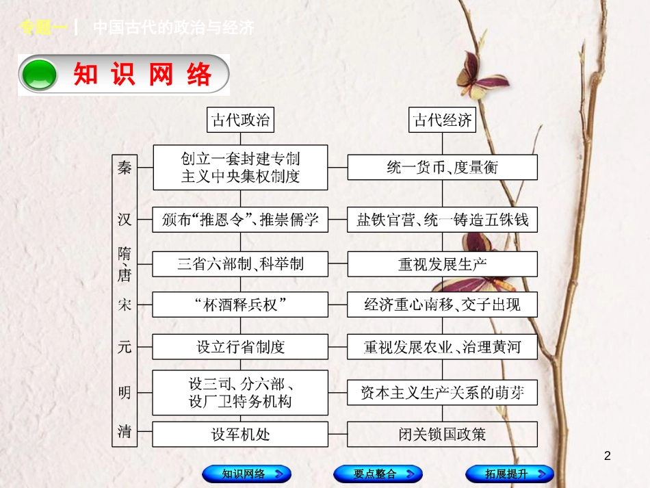 湖南省2018年中考历史复习 专题突破 专题一 中国古代的政治与经济课件_第2页