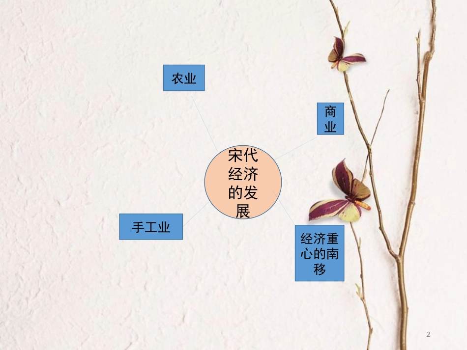 七年级历史下册 第2单元 辽宋夏金元时期：民族关系发展和社会变化 第9课《宋代经济的发展》思维导图素材 新人教版_第2页