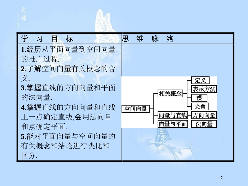 高中数学 第二章 空间向量与立体几何 2.1 从平面向量到空间向量课件 北师大版选修2-1_第2页