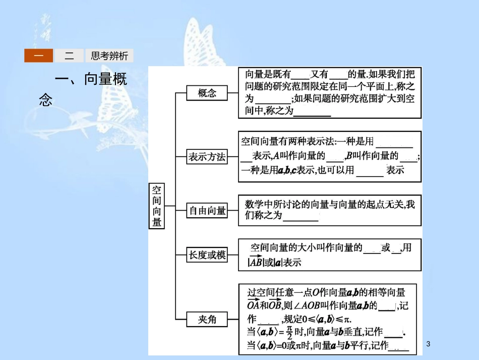 高中数学 第二章 空间向量与立体几何 2.1 从平面向量到空间向量课件 北师大版选修2-1_第3页