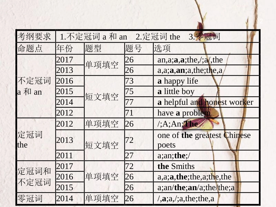 中考英语复习 第二篇 语法突破篇 专题三 冠词课件_第2页