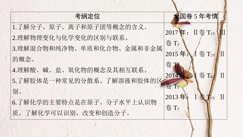 2019年高考化学一轮复习 第2章 元素与物质世界 第1节 元素与物质的分类课件 鲁科版_第3页