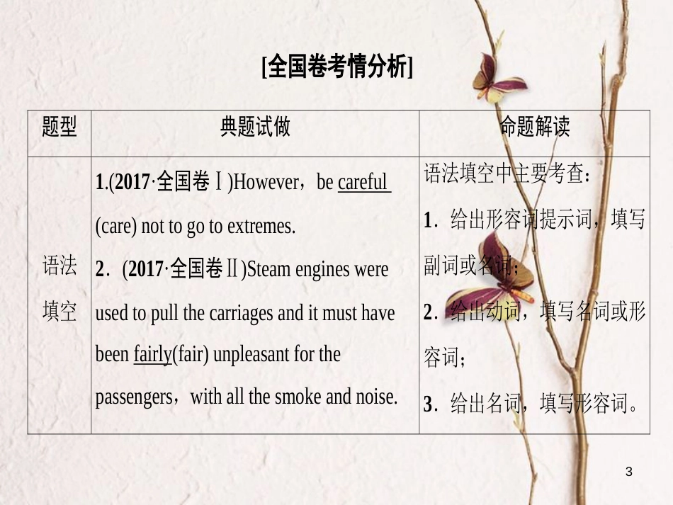 2019版高三英语一轮复习 第2部分 语法专题突破 专题1 构词法课件 北师大版_第3页