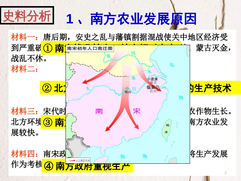 内蒙古鄂尔多斯市达拉特旗七年级历史下册 第9课 宋代经济的发展课件 新人教版_第2页