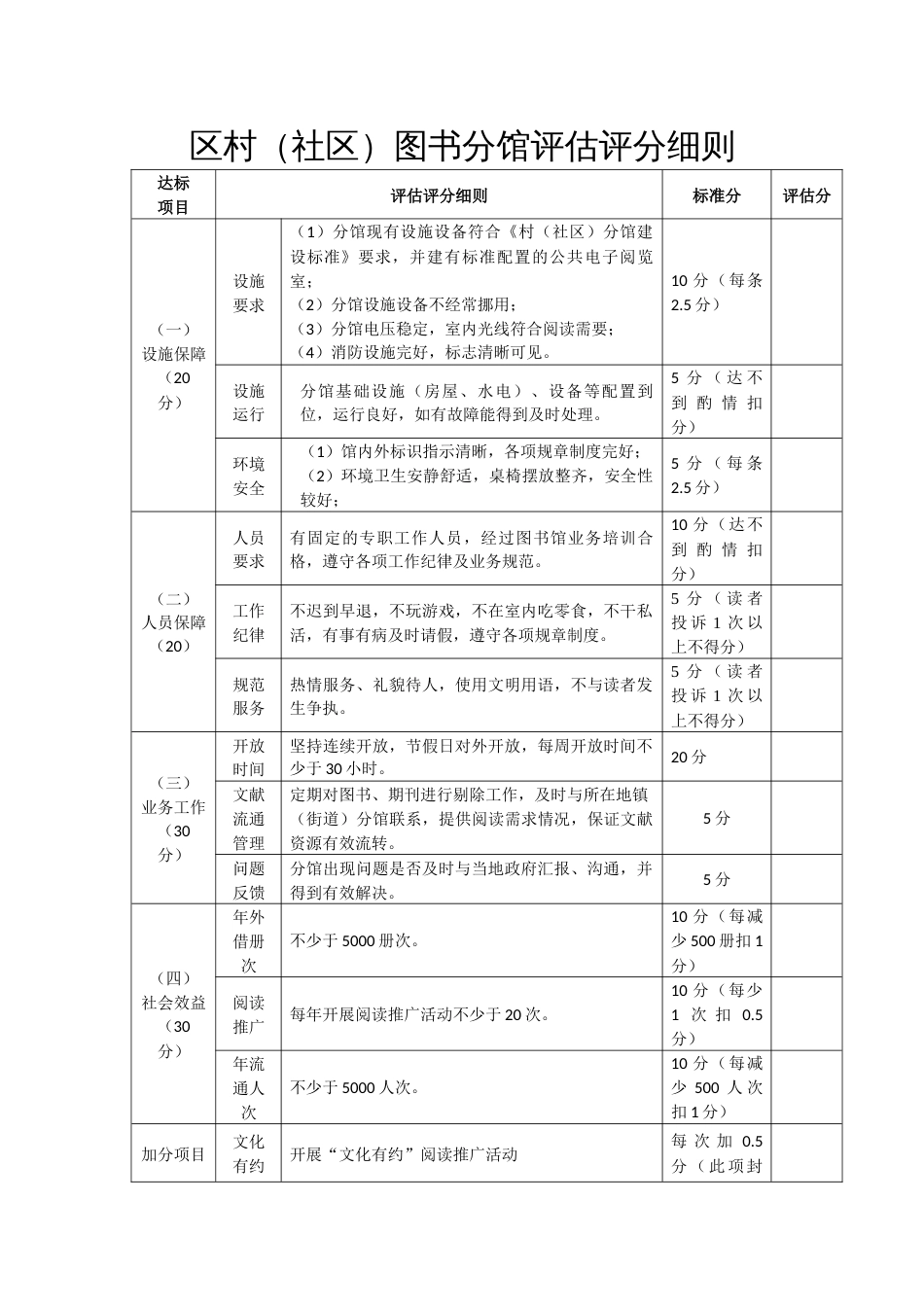 区村（社区）图书分馆评估评分细则_第1页