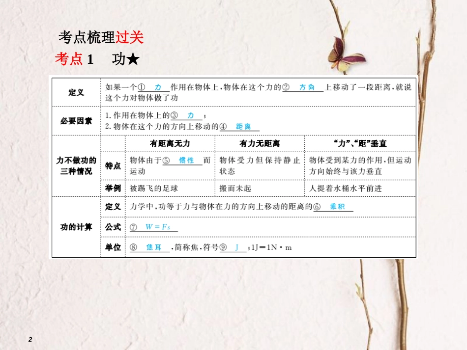 安徽省中考物理一轮复习 第九章 功和机械能课件_第2页