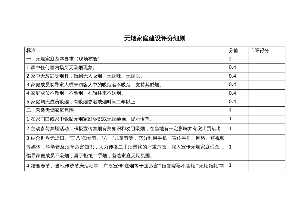 无烟家庭建设评分细则_第1页