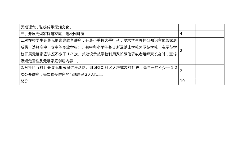 无烟家庭建设评分细则_第2页