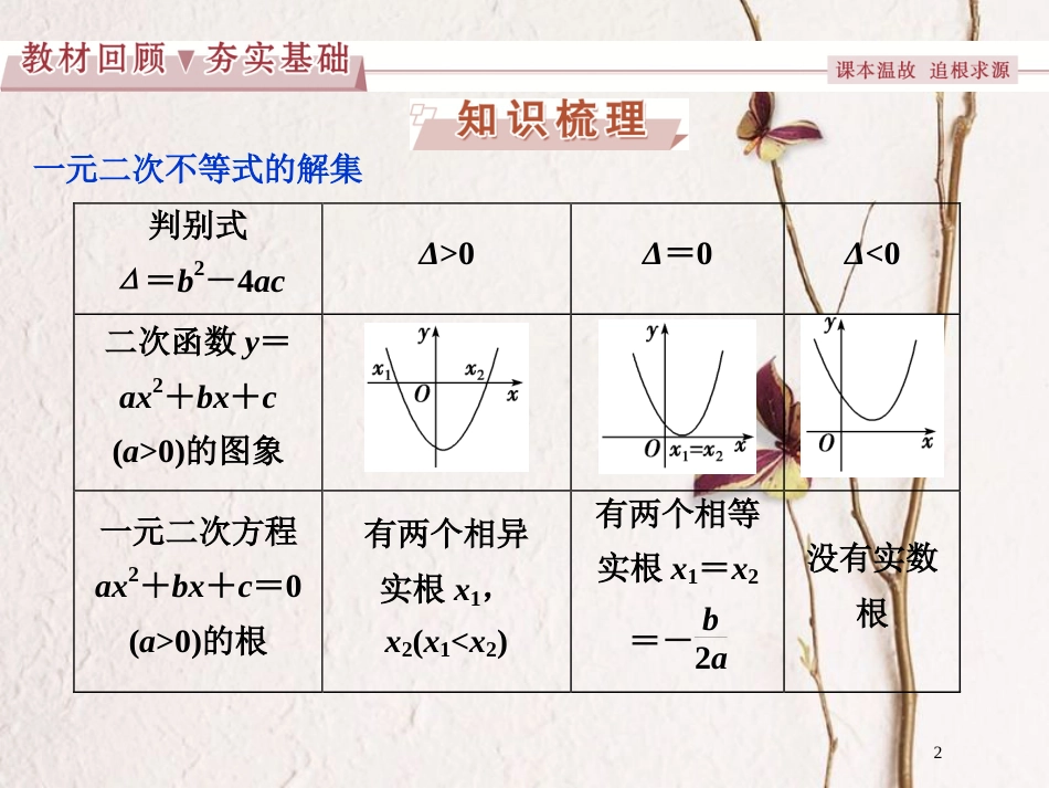 高考数学一轮复习 第1章 集合与常用逻辑用语 第2讲 一元二次不等式课件 文 北师大版_第2页