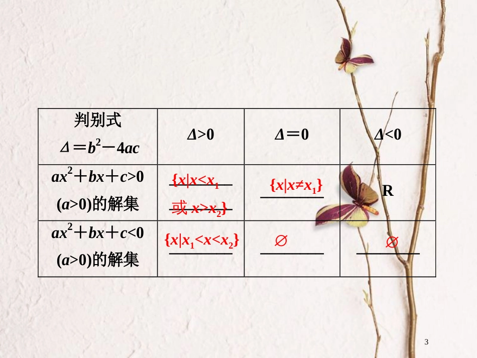 高考数学一轮复习 第1章 集合与常用逻辑用语 第2讲 一元二次不等式课件 文 北师大版_第3页