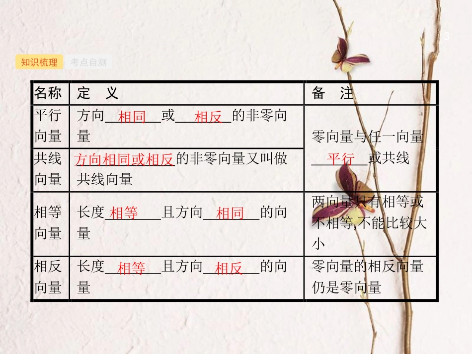 （福建专用）高考数学总复习 第五章 平面向量、数系的扩充与复数的引入 5.1 平面向量的概念及线性运算课件 理 新人教A版_第3页