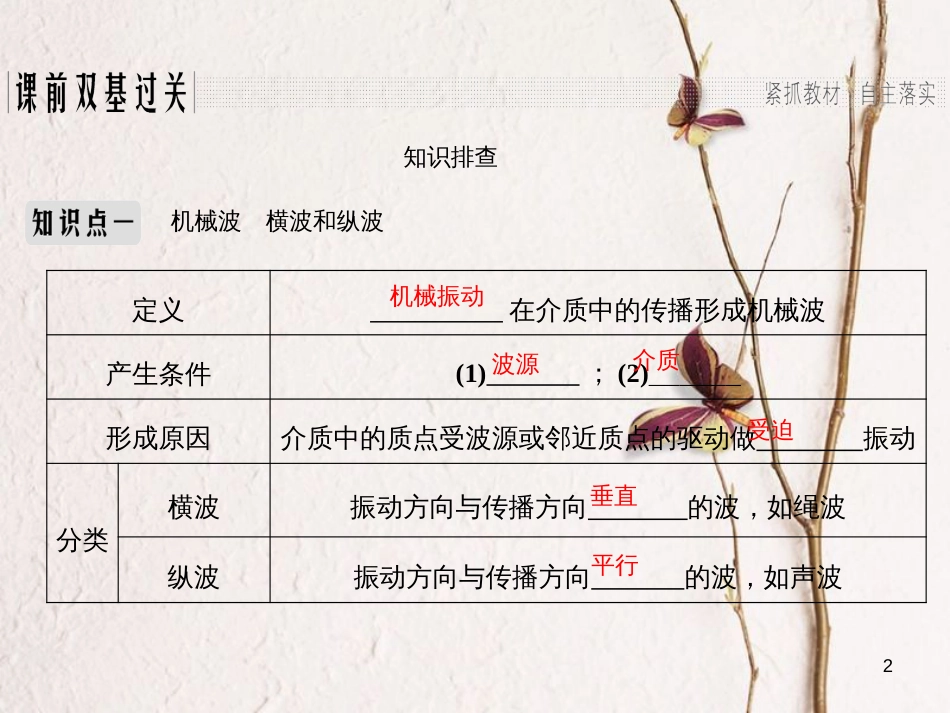 2019版高考物理总复习 选考部分 机械振动 机械波 光 电磁波 相对论简介 基础课2 机械波课件_第2页