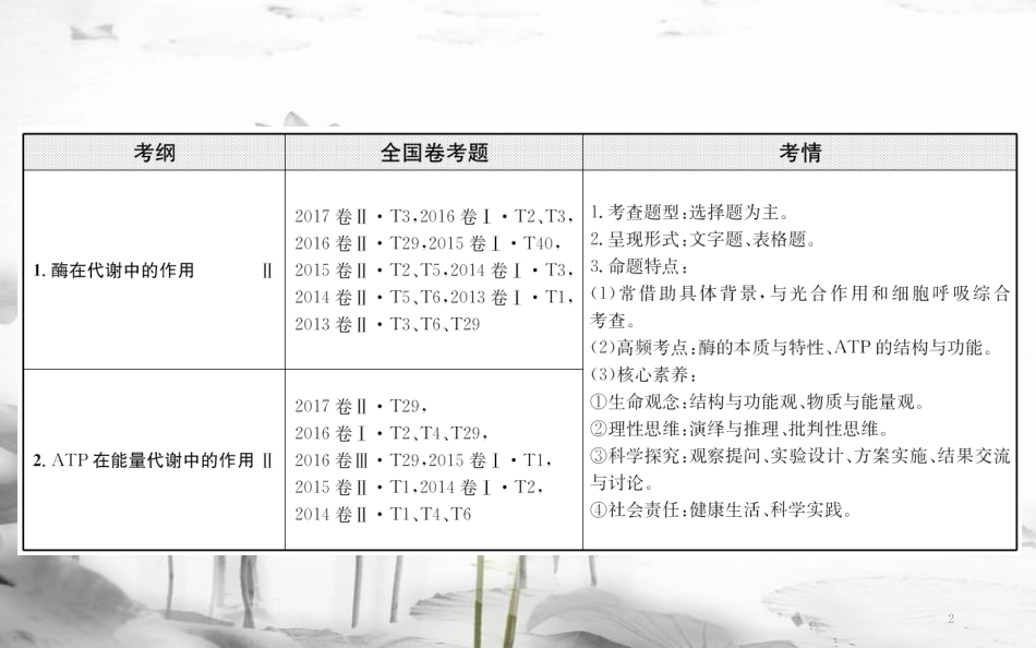 届高三生物二轮复习 2.2 专题2 细胞内的酶与ATP课件_第2页